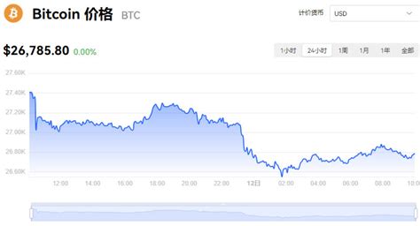 比特币最新实时行情10月12日btc今日价格行情走势图分析比特币区块链脚本之家