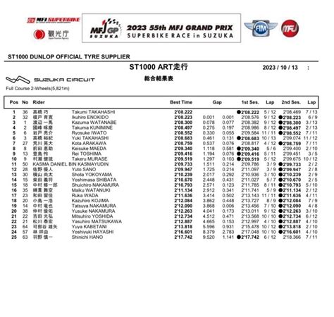 2023 Mfj全日本ロードレース選手権シリーズ第8戦 第55回 Mfjグランプリ スーパーバイクレースin鈴鹿 2日目 Toho