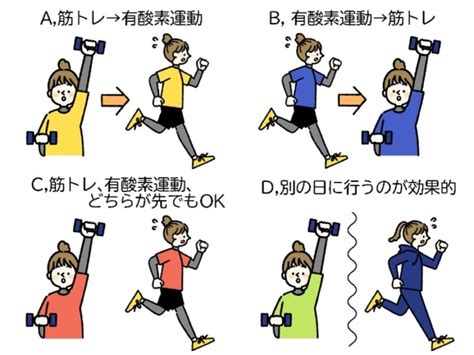 【ダイエットチョイス】ダイエット中の筋トレと有酸素運動。効果的な組み合わせ方について正しいものは？～eico式ダイエットのコツ（204）～ダイエット、フィットネス、ヘルスケアのことなら