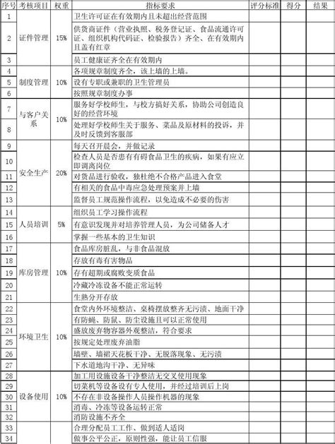 主管绩效考核评分表word文档免费下载文档大全