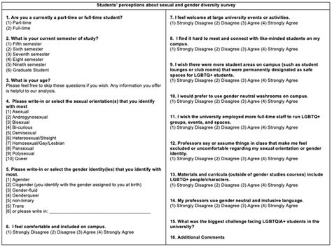 Students Perceptions About Sexual And Gender Diversity Survey