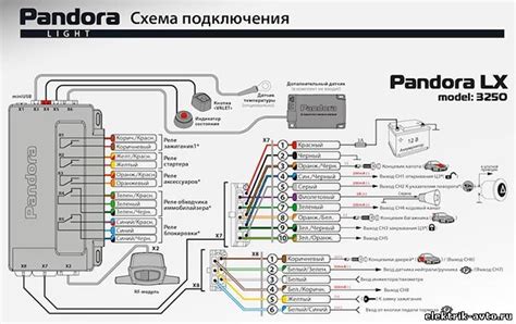 Установка сигнализации пандора - Автосигнализации и противоугонки ...