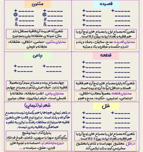 انواع قالب های شعری به زبان ساده عکس کمک درسی