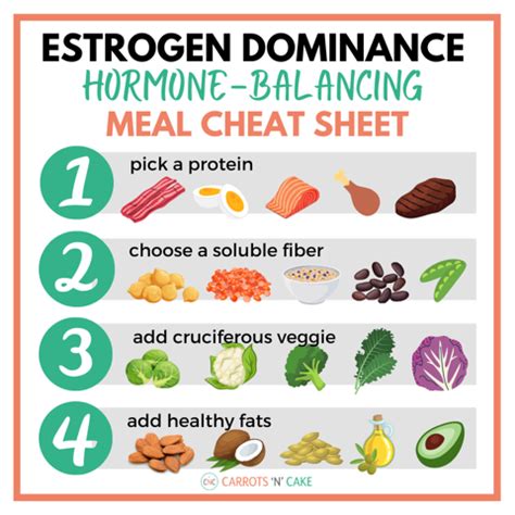 Here S What To Eat If You Re Struggling With Estrogen Dominance Carrots