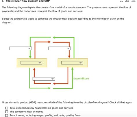 According To The Circular Flow Diagram Gdp - exatin.info