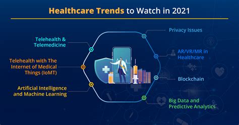 7 Healthcare Digital Technology Trends To Follow In 2022 Techment