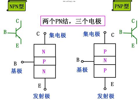 晶体管结构示意图和符号自动控制网