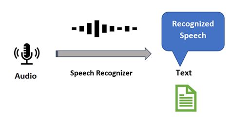 Applications Of Machine Learning With Examples Learn Etutorials