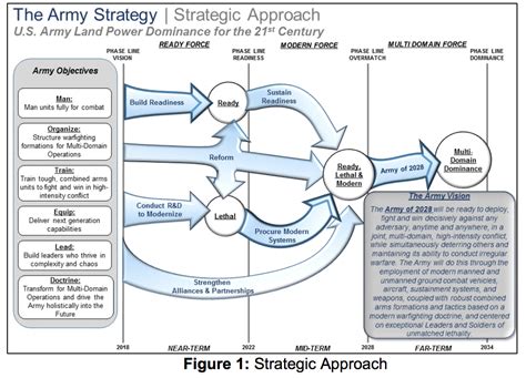 The Armys Plan For The Next Decade—as Explained By This Goofy Looking