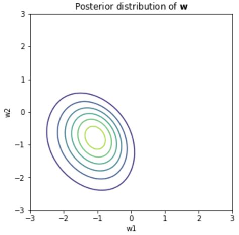 Gaussian Process Classification DDangchanis DataLog