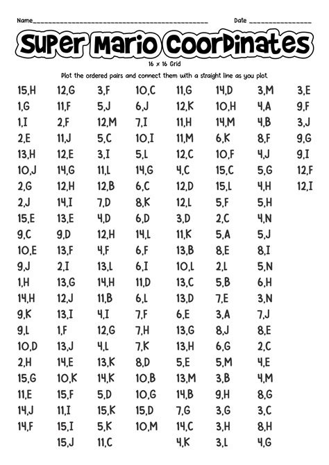 Coordinate Plane Worksheets Spongebob In Coordinate Graphing