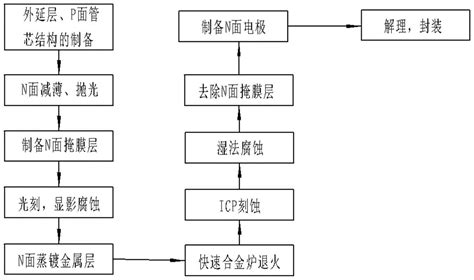 一种gaas基半导体激光器芯片及其制备方法与流程