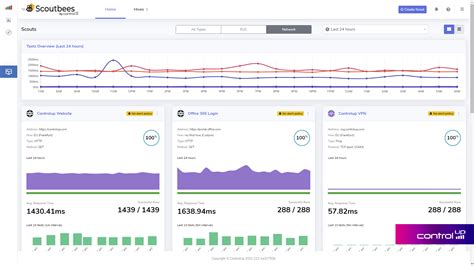 Controlup Reviews 2023 Details Pricing And Features B2saas