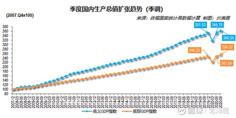 【经济】2020年三季度中国美元计价gdp同比增长66 国家统计局10月19日发布的gdp初步数据显示，初步核算，2020年三季度，随着