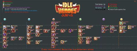 Idle Heroes Tier List Aidan - Source Tier List