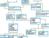 Restaurant Uml Class Diagram