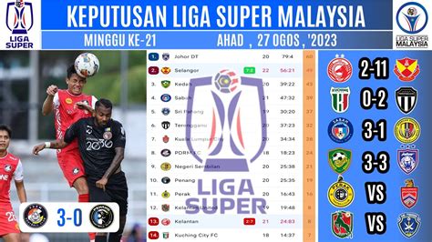 Keputusan Liga Super Malaysia Hari Ini Pdrm Vs Penang