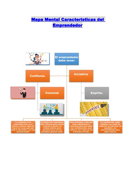 Mapa Mental Del Emprendimiento Mind Map Porn Sex Picture