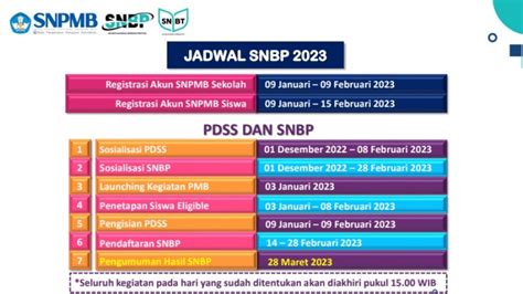 Mengenal Snbp Salah Satu Jalur Penerimaan Mahasiswa Baru Ptn 2023 Hot