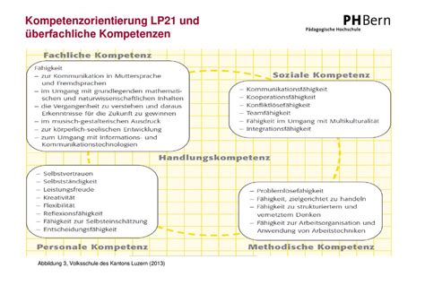 Was ist für uns guter Unterricht ppt herunterladen