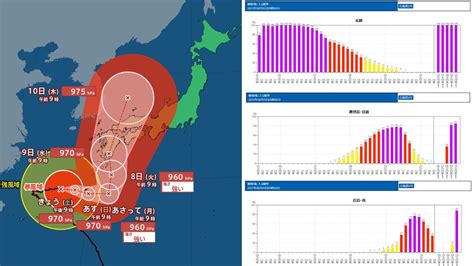 【台風情報】台風6号進路予想 西日本直撃へ 各地の3時間ごとの暴風域に入る確率は 九州・四国・中国地方ほか Rcc News 広島ニュース Rcc中国放送