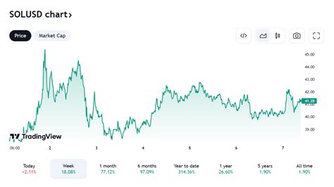 为什么以太坊 Eth 停滞不前，而 Sol 和 Xrp 价格却持续上涨？ 0x资讯