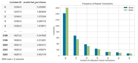 Customer Segmentation And Lifetime Value Prediction Project Ngoc Tham