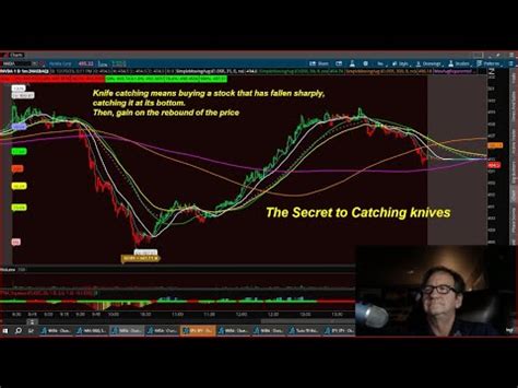 What Is S Falling Knife And How Do Investors Traders Use It Chart