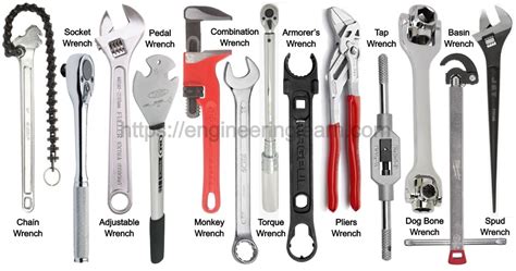 Types Of Wrenches Their Uses With Pictures Engineering Learner