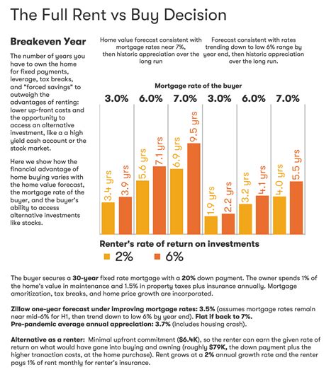 Rent vs. Buy: The Full Decision for 2024 - Zillow Research