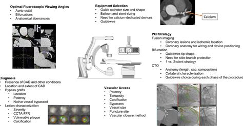 Expanding The Role Of Coronary Computed Tomography Angiography In