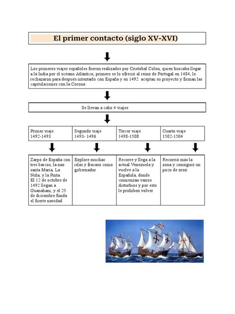 Elprimercontactosigloxv Xvi Pdf