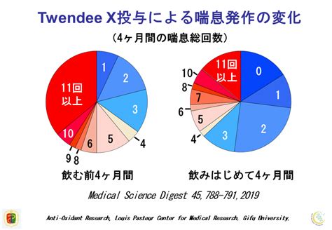 Twendee X Laboratory