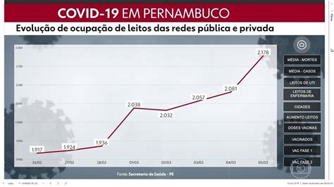 N Mero De Internados Sintomas De Covid Cresce Em Uma Semana