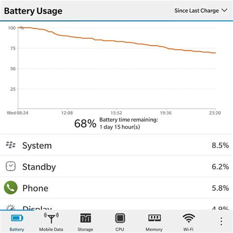 Passport Battery After Update - BlackBerry Forums at CrackBerry.com