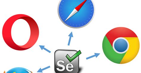 Selenium An Open Source Test Automation Tool For Web And Mobile