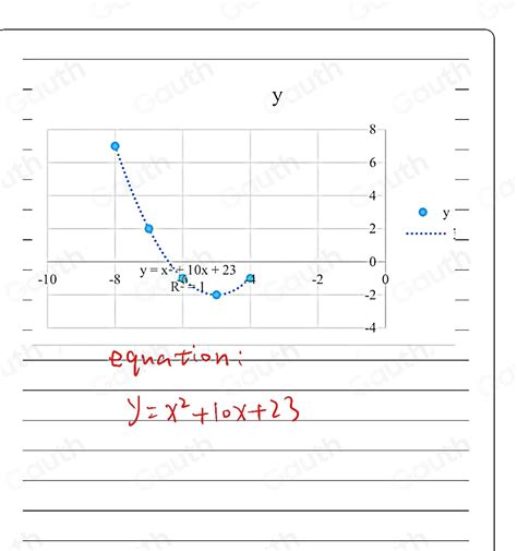 Solved The Table Of Values Represents A Quadratic Function F X What