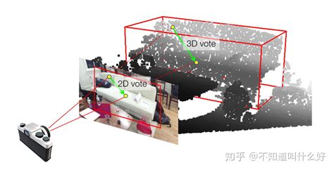 Imvotenet 用2d图片信息 优化 3d点云物体检测（cvpr2020） 知乎