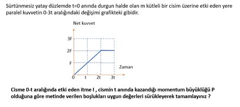 Kuvvet Ve Hareket Kuvvet Zaman Grafi Inde Itme Ve Momentum Ili Kisi