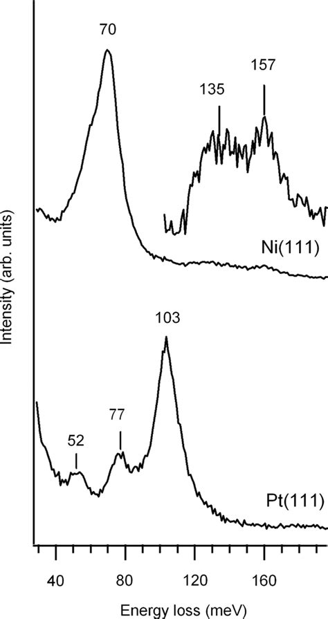 Hreel Spectra For The Oxidized Pt And Ni Surfaces