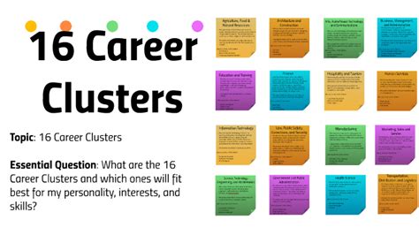 16 Career Clusters By Dana Gilbert On Prezi