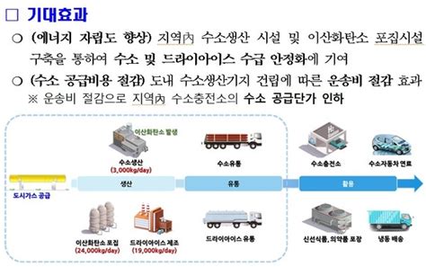 충북도 탄소포집형 수소생산기지 공모사업 선정