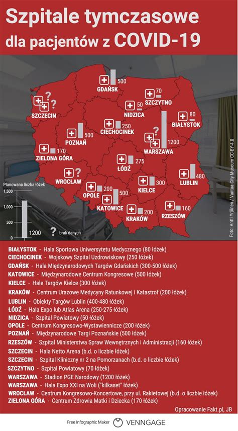 Koronawirus W Polsce Szpitale Tymczasowe Gdzie Powstan Lista