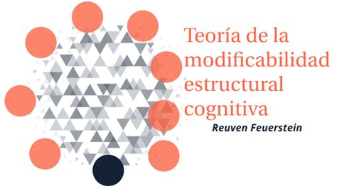 Teoria De La Modificabilidad Estructural Cognitiva By Catalina Zu Iga