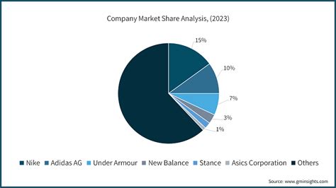 Athletic Socks Market Size & Share, Statistics Report 2024-2032