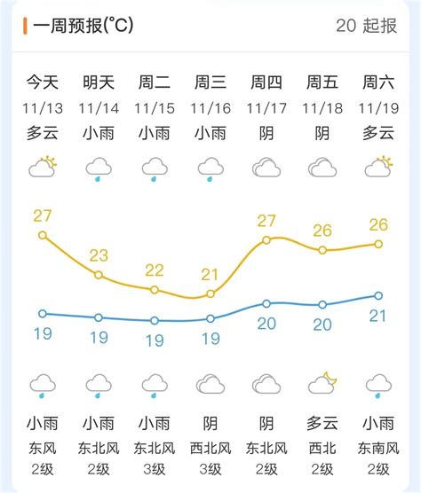 冷空气来了！福州明天气温降至 福州要闻 新闻频道 福州新闻网