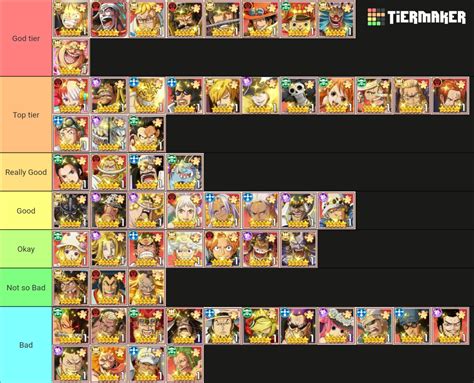 One Piece Voyage Chronicles Tier List Community Rankings TierMaker