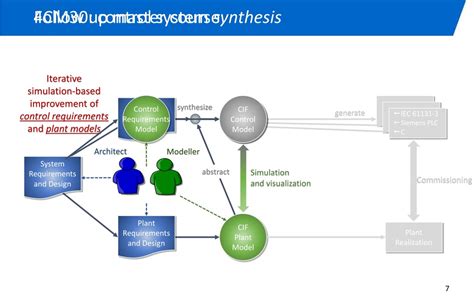 Ppt Traditional Control System Design Multiple Backends Powerpoint