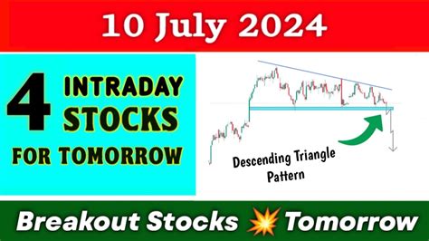 4 Breakout Stocks For Tomorrow 10 July Best Intraday Stocks For