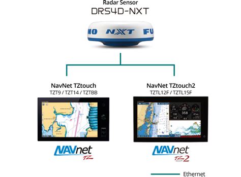 DRS4D NXT FURUNO RADAR SENSOR RADOME